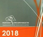 В «Национальном рейтинге прозрачности закупок 2018» Астраханской области присвоена оценка «Высокая прозрачность»