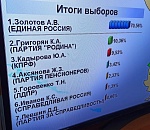 В Думе Астраханской области новый депутат от Наримановского района