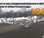 Численность митинга на пл. Ленина в Астрахани составила 190 человек, включая Ленина