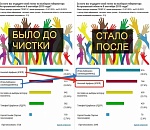 На выборах губернатора Астраханской области будет второй тур