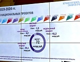 Игорю Бабушкину доложили о промежуточных итогах реализации нацпроектов в Астраханской области