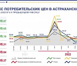 Что там с ценами по итогам сентября?