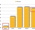 Прожиточный минимум в Астраханской области снизился