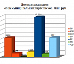 Чем живешь, кандидат?