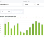 По итогам ноября астраханцы взяли ипотек на 2,5 млрд рублей