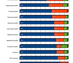 МРОТ мне ноги! 77% астраханских малых предприятий платят «белую» зарплату – менее 6500 рублей