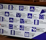 13 новых нацпроектов начнут действовать в Астраханской области