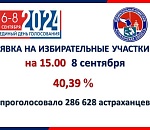 Астраханцы превысили 40%-ный порог проголосовавших на выборах губернатора