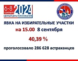 Астраханцы превысили 40%-ный порог проголосовавших на выборах губернатора