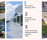 Астраханские проектировщики стали лучшими в стране
