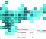 Качество жизни в Астраханской области улучшилось, но несущественно 