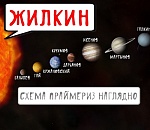 Десятка смелых: политсовет «ЕР» озвучил фамилии кандидатов с губернаторскими амбициями