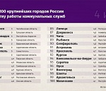 Астрахань заняла 91 место из 100 в рейтинге качества работы ЖКХ