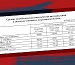 Бензин в Астрахани продолжает со страшной силой дорожать
