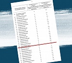 Мишустин утвердил: в Астраханской области плата за ЖКХ вырастет на 5%