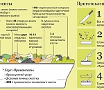 Индекс Оливье vs индекс блинов. Выясняем, сколько стоит поесть на 8 марта