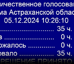 Иноагент Олег Шеин* лишен мандата депутата Думы Астраханской области