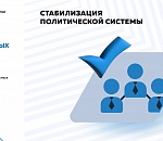 «20 главных событий России за 20 лет»: политическая стабильность
