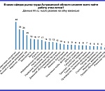 Кому сложнее всего найти работу в Астрахани