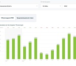 В октябре астраханцы набрали ипотек на 2,9 млрд рублей