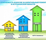 Самые дисциплинированные плательщики за капитальный ремонт живут в ЗАТО «Знаменск»