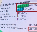 БУДЕТ ЛИ «ГОЛОДОВКА-2»? Олег Шеин ответил на вопросы «Пункта-А»