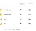 Праздник с немного стучащими зубами... Погода в Астрахани 8 марта 2023 года