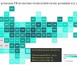 Астраханская область 67-я в рейтинге научно-технологического развития регионов РФ