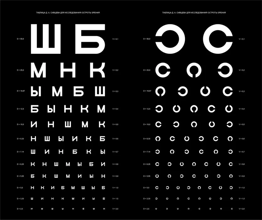 Мир без очков, Астрахань — Оптика, продажа контактных линз на ул. Карла Маркса, 20