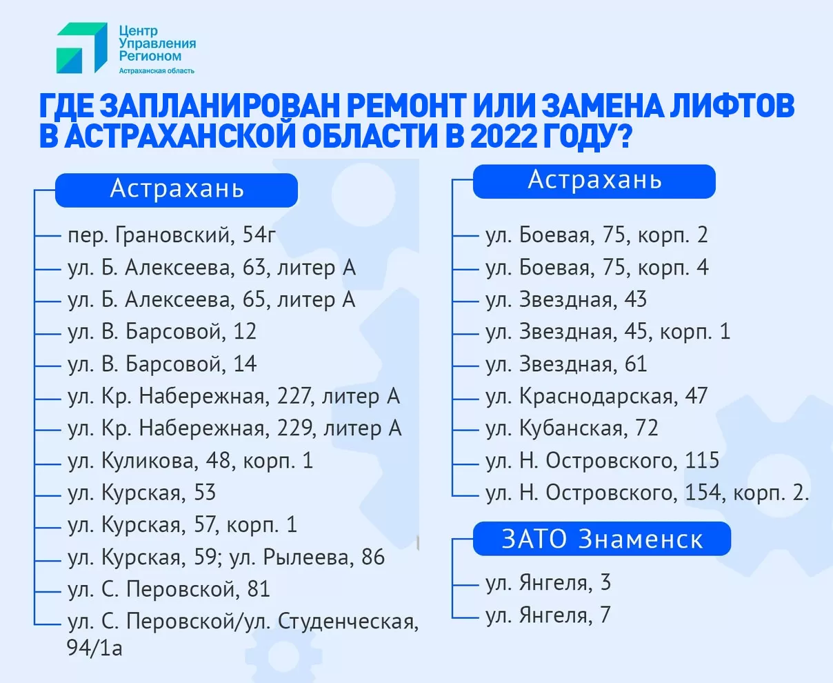 В каких домах Астрахани поставят новые лифты уже в этом году?