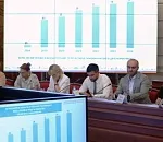 В Астраханской области первый День знаний пройдет для 11,5 тысяч  новых школьников