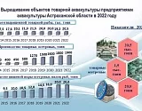 Астраханская аквакультура дала 20 тонн икры и 268 млн рублей налогов