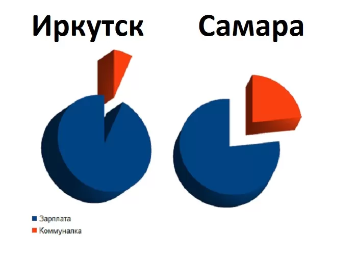 Сколько платят за коммунальные услуги жители России: сравнительная таблица