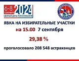 Промежуточные итоги второго дня выборов губернатора Астраханской области