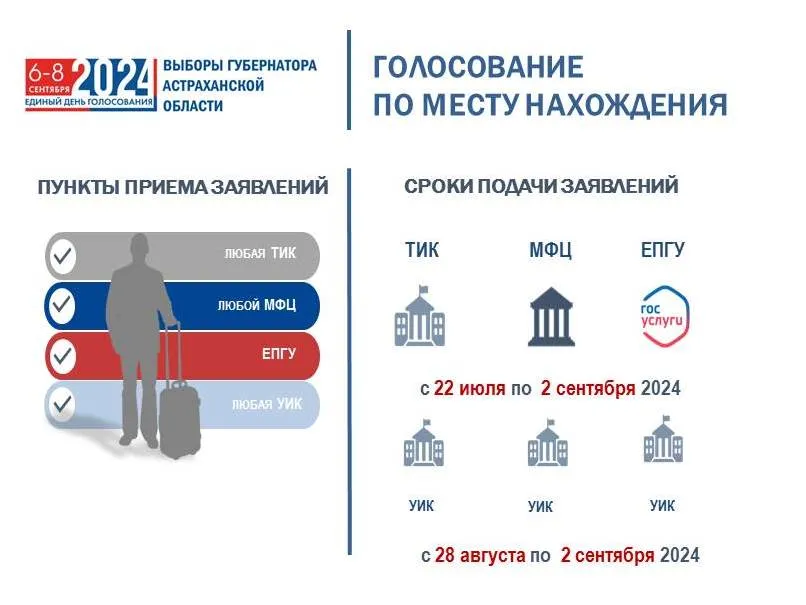 Астраханцы могут выбрать удобный участок для голосования на сентябрьских выборах