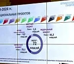 Игорю Бабушкину доложили о промежуточных итогах реализации нацпроектов в Астраханской области