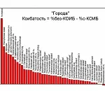 Таблицами размахивают, но никто их не читает… 